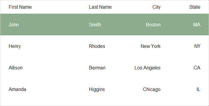 List Of Names Col1